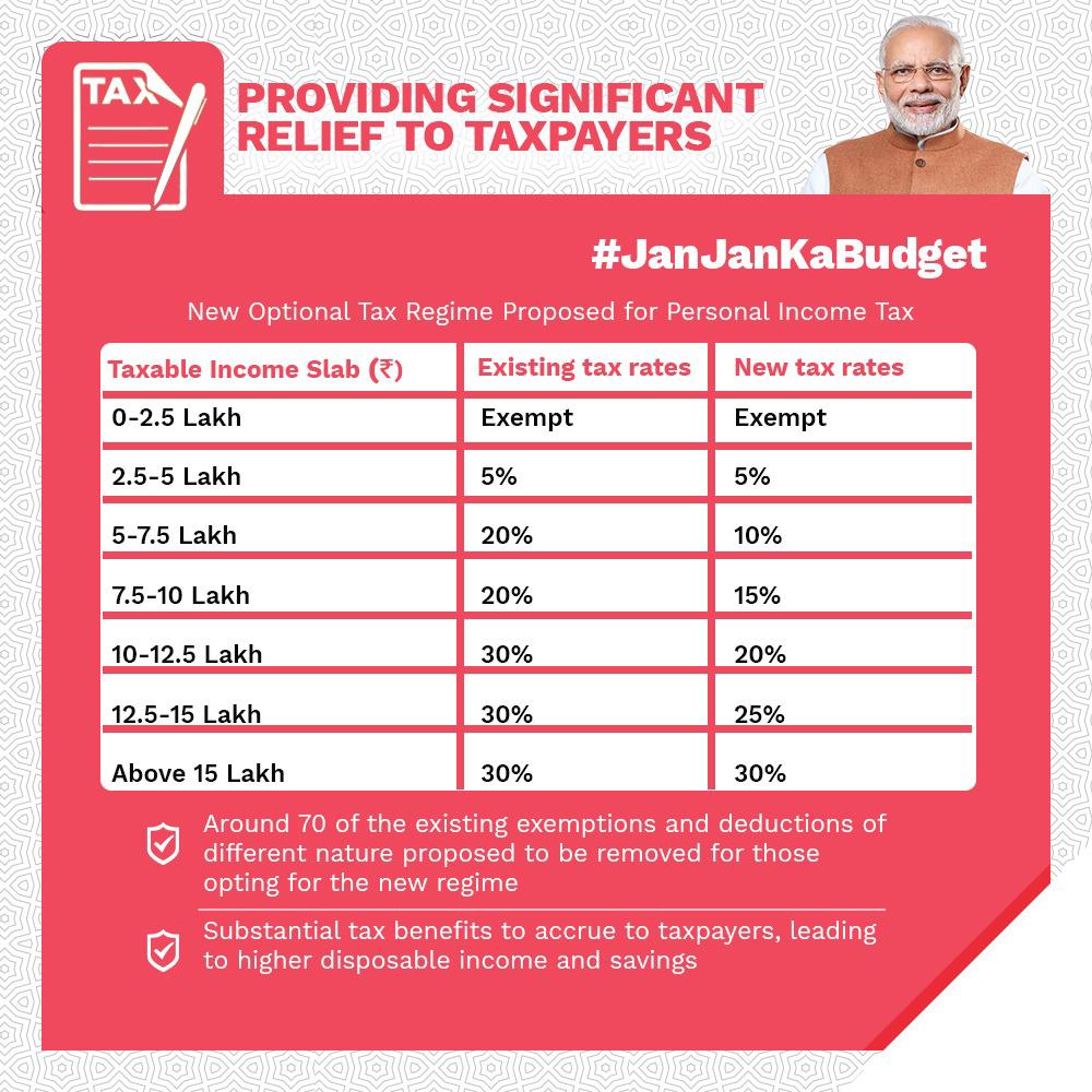 New tax rate after budget 2020