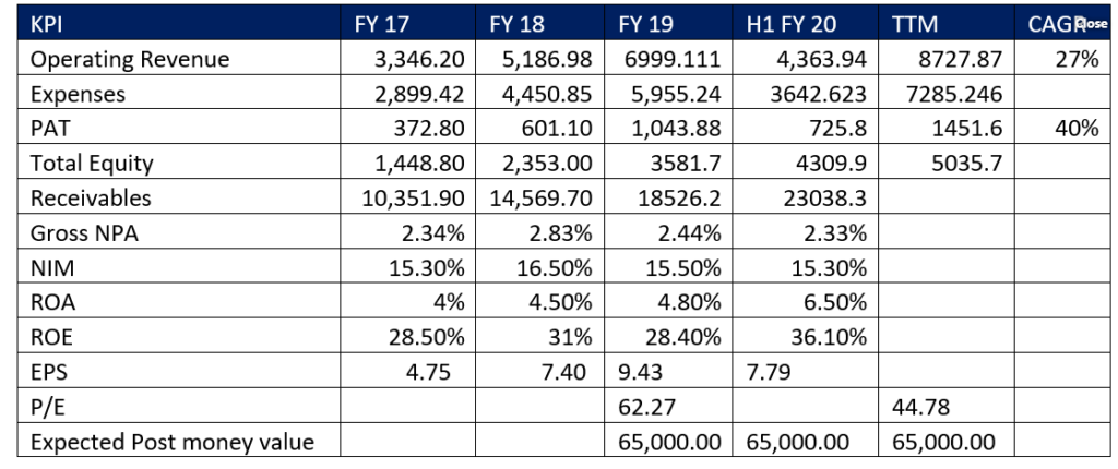 SBI card KPI