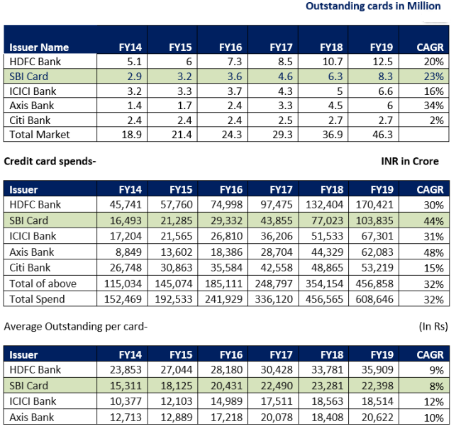 credit card comparison