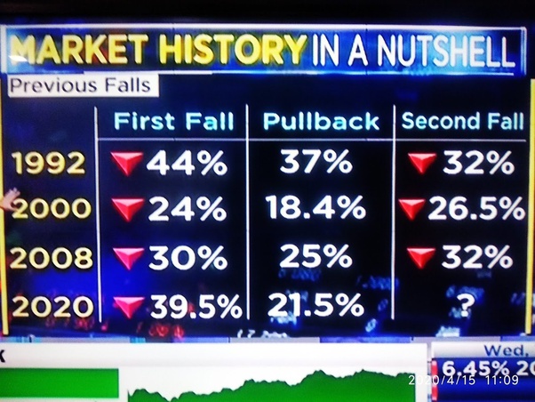 Market behavior in recession