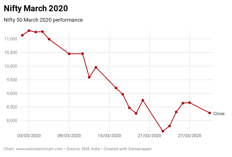 The March 2020 Market Crash That Nobody Wanted