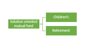 Different types of Solution-oriented mutual funds