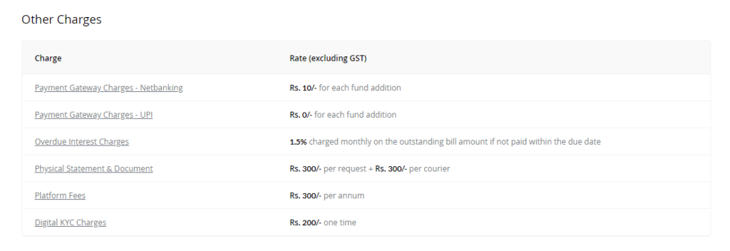 Paytm Money stock market app - Other charges