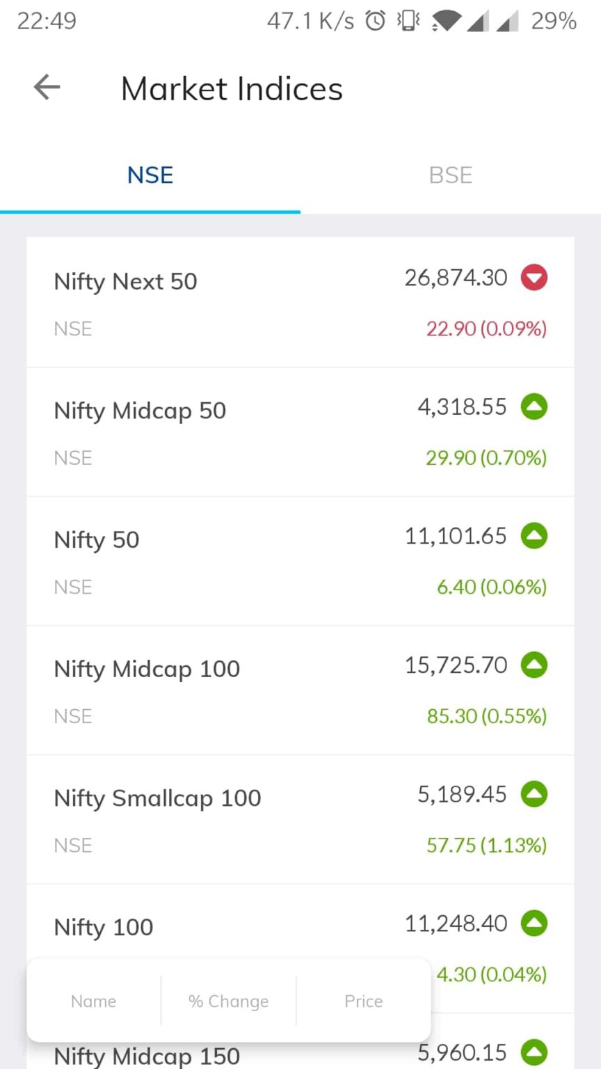 Paytm Money stock market app launched Should you switch