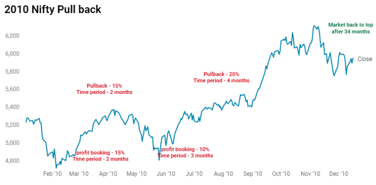 What Happened In 2008 Stock Market Crash?