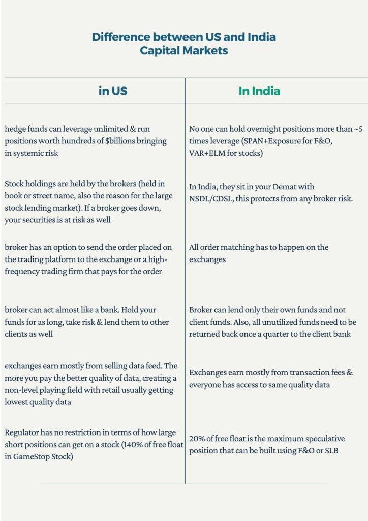 Difference between US and India Capital Markets