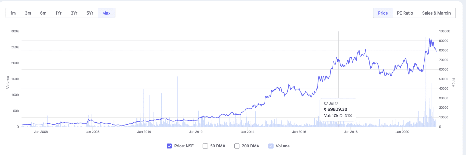 10-stocks-with-highest-share-price-in-india-we-invest-smart