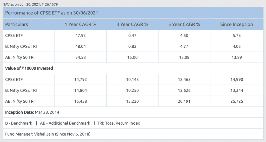 CPSE ETF fund performance
