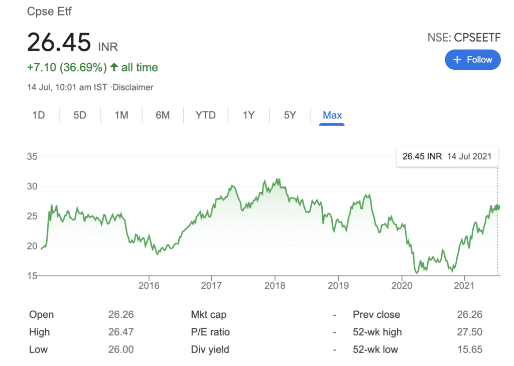CPSE ETF Share price history