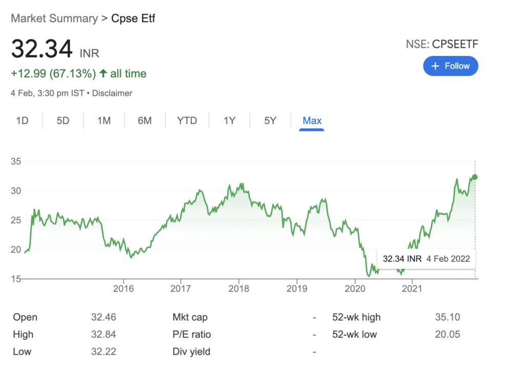 CPSE ETF Share price history