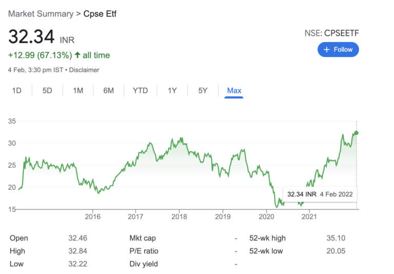 What Is CPSE ETF 12 Stocks Portfolio List Dividend Info We Invest what-is-cpse-etf-12-stocks-portfolio-list-dividend-info-we-invest