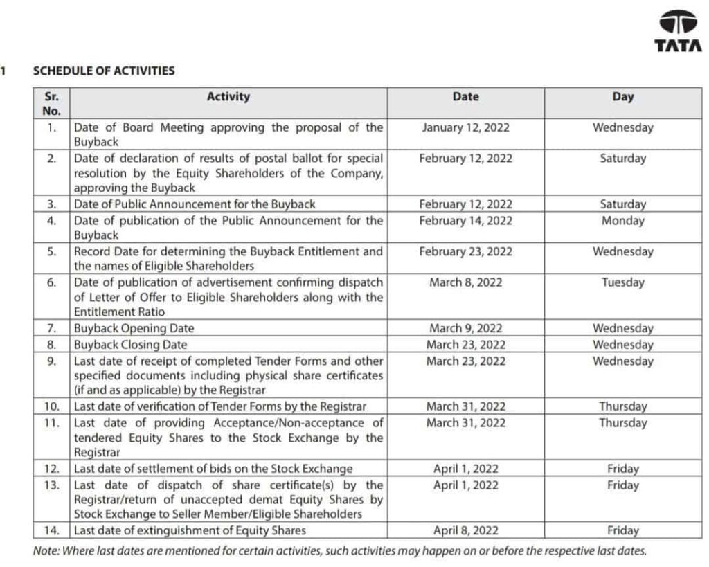 tcs-buyback-2022-offer-details-record-date-and-acceptance-ratio