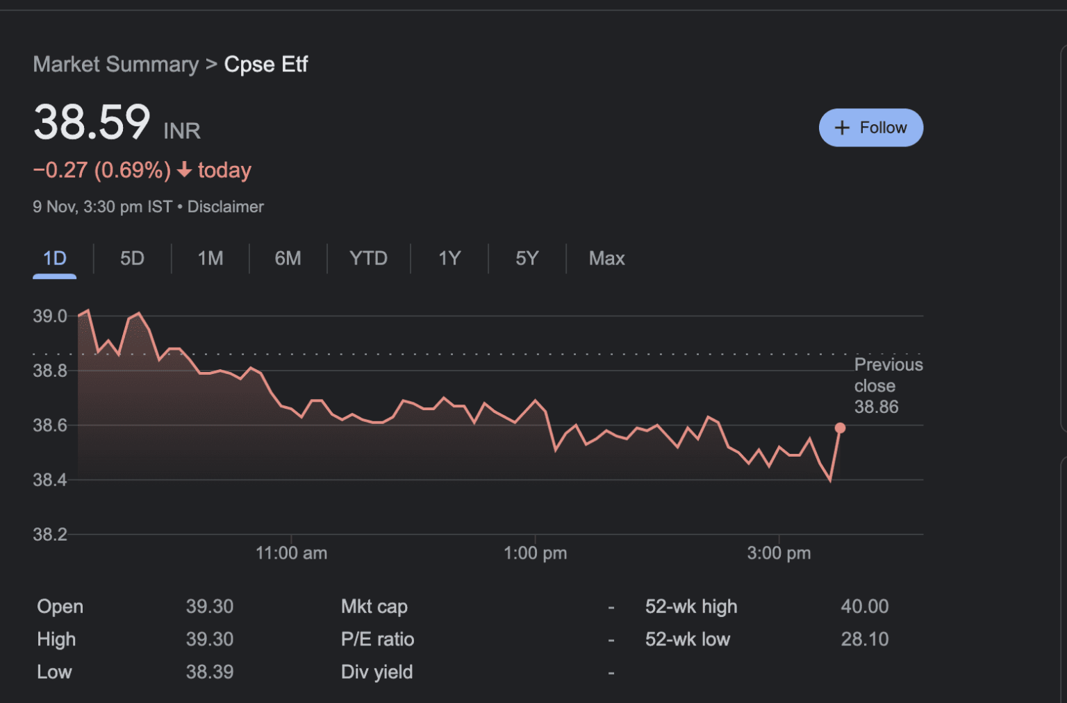 What Is CPSE ETF 12 Stocks Portfolio Constituents List Weightage And what-is-cpse-etf-12-stocks-portfolio-constituents-list-weightage-and