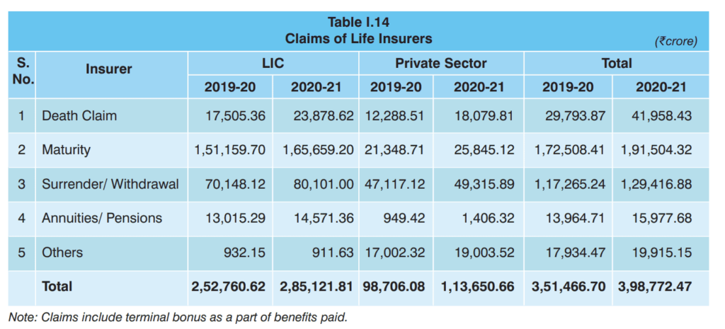 All Claim settlement by insurance companies