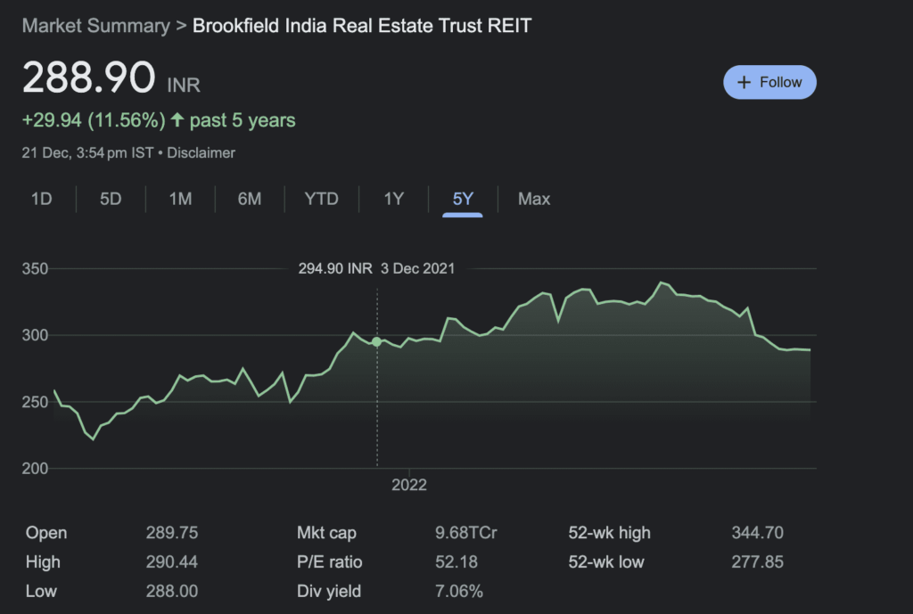 Brookfield India real estate trust REIT share price history