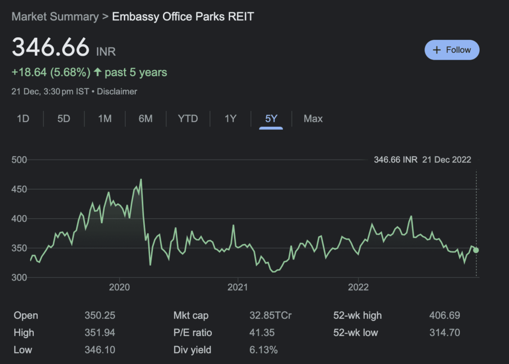 Embassy office parks REIT share price history
