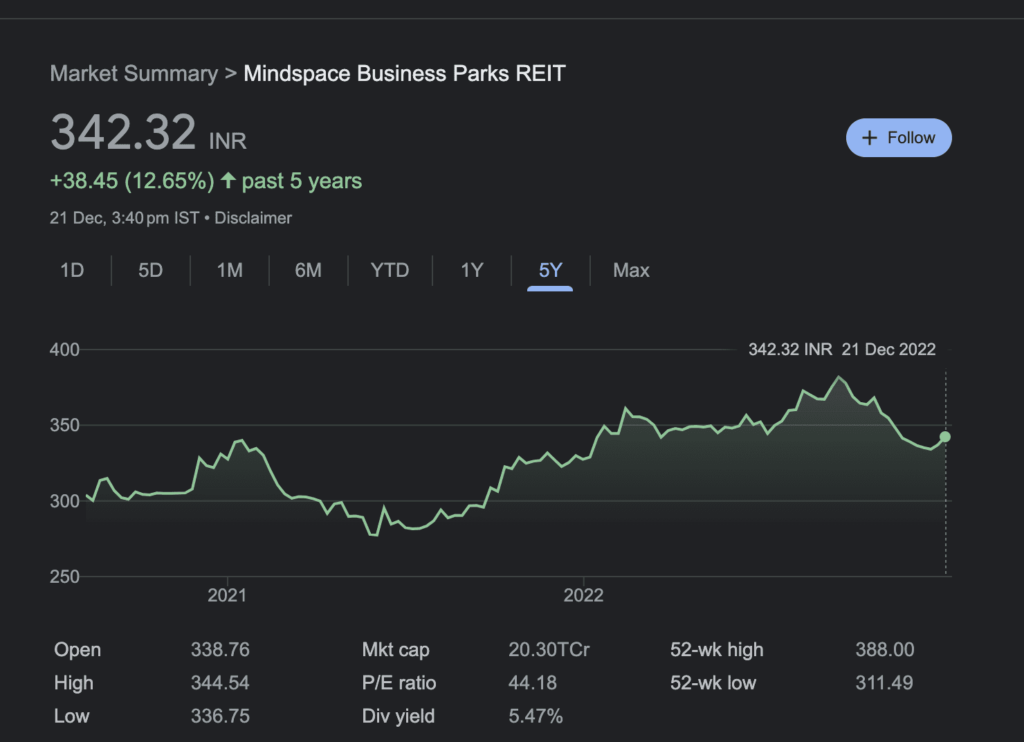 Mindspace Business Parks REIT share price history