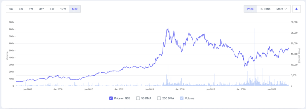 Bosch Limited
